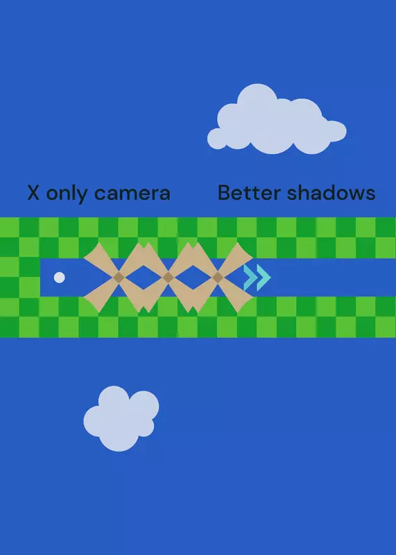 Game by @Forxonoli
