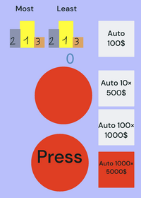 Clicker game