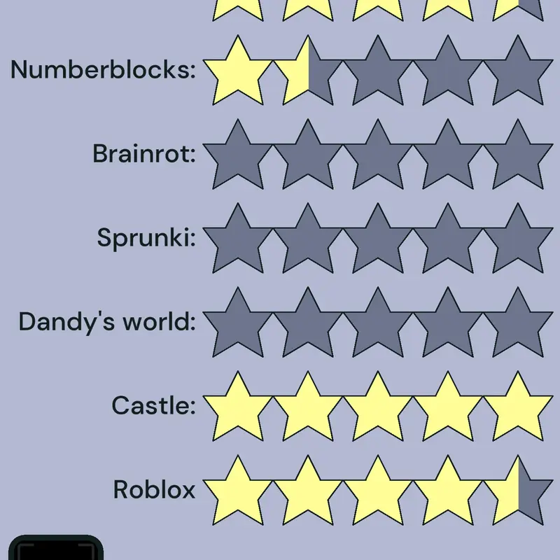 Game by @L3xi