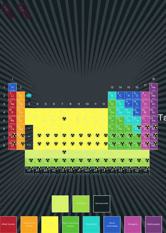 The Periodic Table: Expanded! by @mustard74