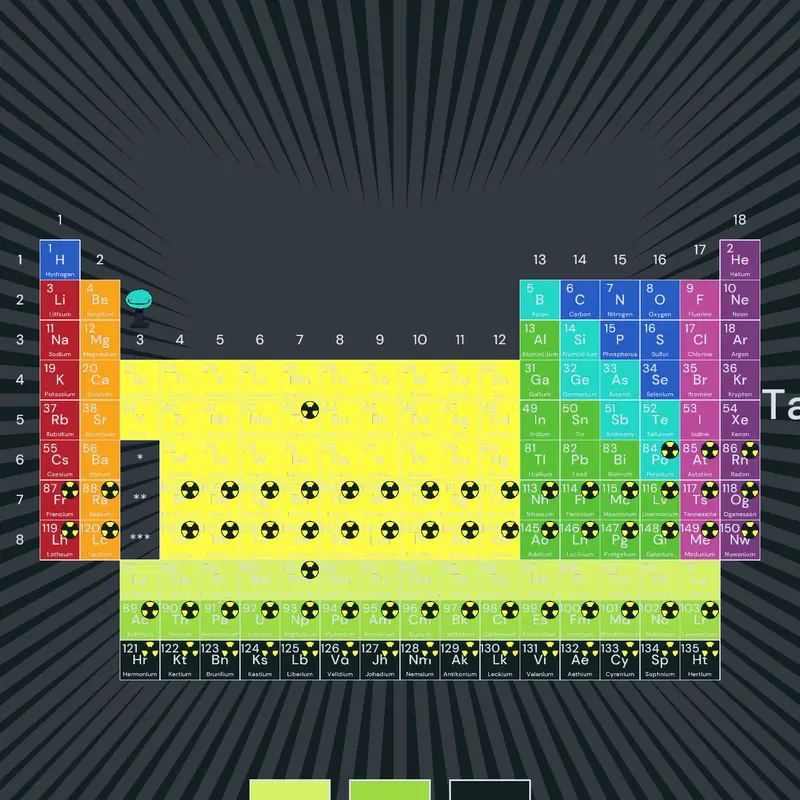 The Periodic Table: Expanded! by @mustard74