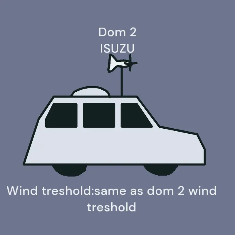 Game by @_ISUZU_Lee_Tornadoes_
