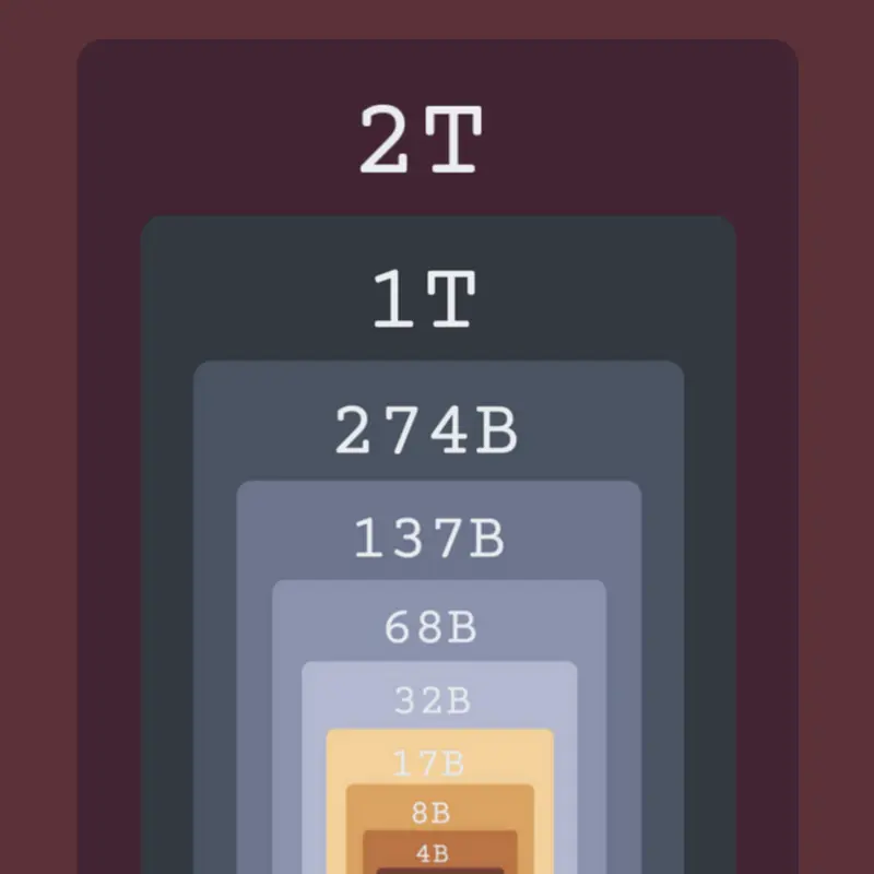 Game by @Sprunkipart