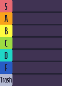 Rank of my levels