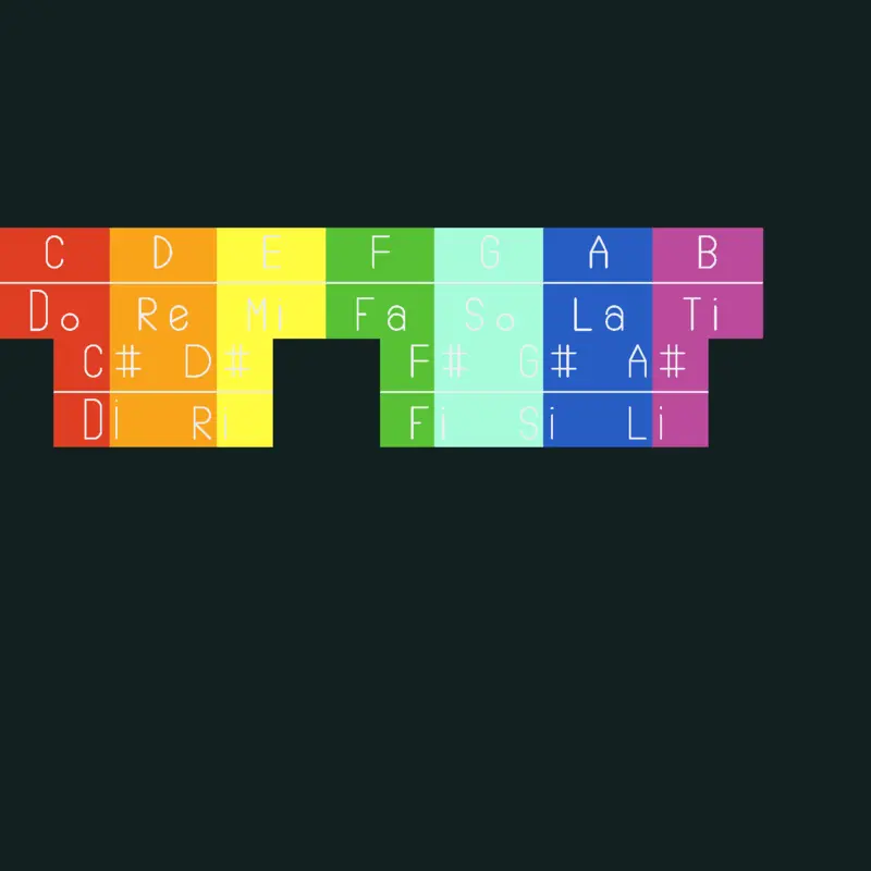 Game by @PaAfaJPf2