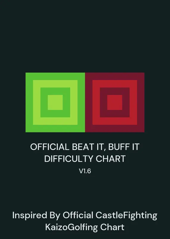 Beat It, Buff It Difficulty Chart by @LicaGaming2013