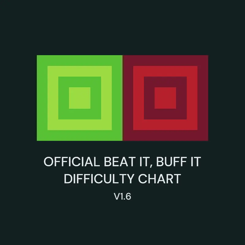 Beat It, Buff It Difficulty Chart by @LicaGaming2013