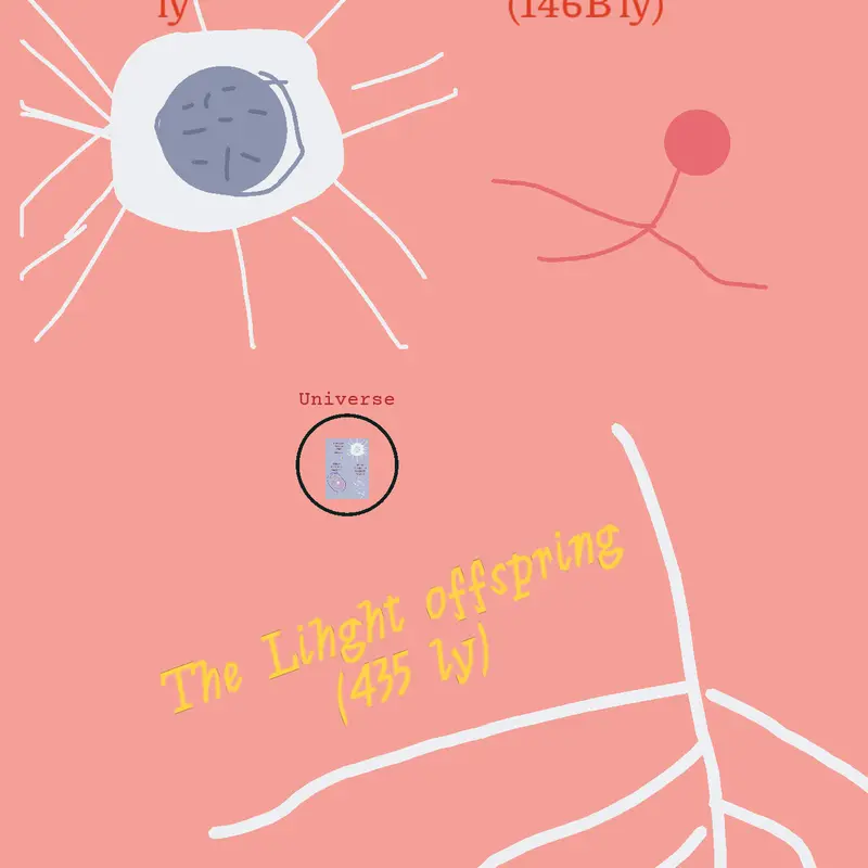 Game by @iamquittingsorry