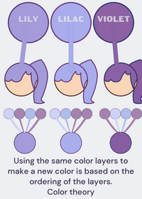 Color theory