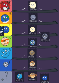 SOLAR SYSTEM TIER LIST!