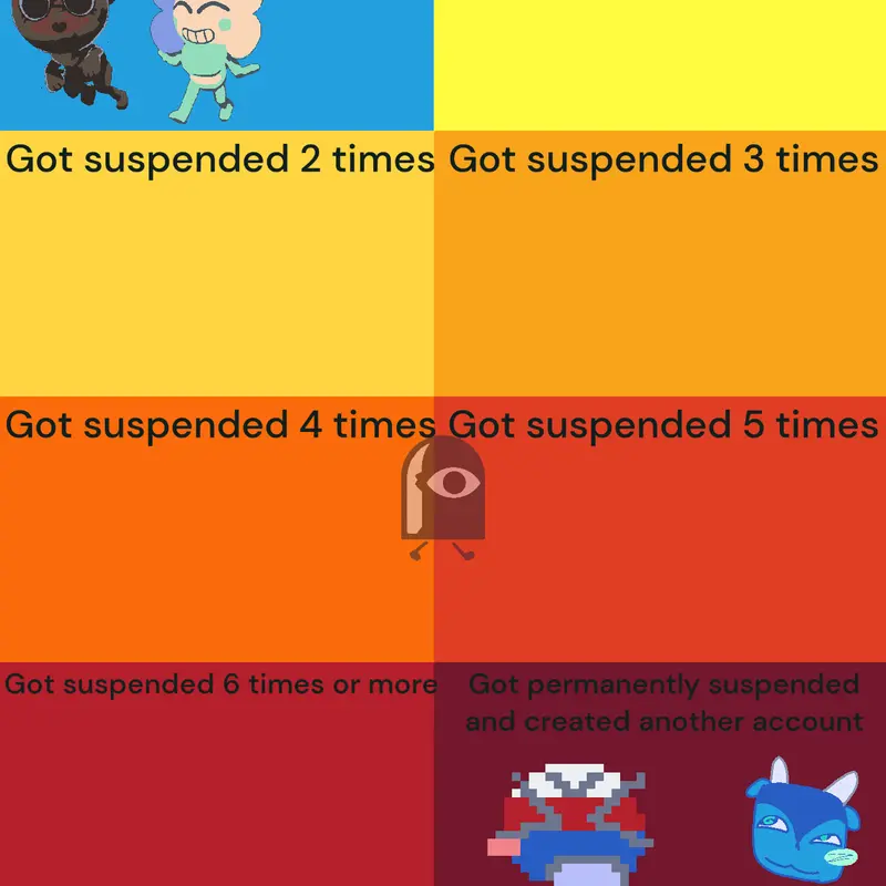 Suspended by @DANDICUS_D4NCIFER