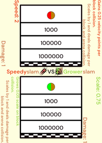Speedyslam vs Growerslam