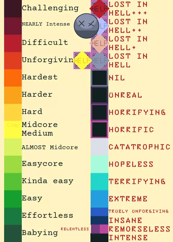 THE ULTRA DIFFICULTY CHART by @MANFACERFACER