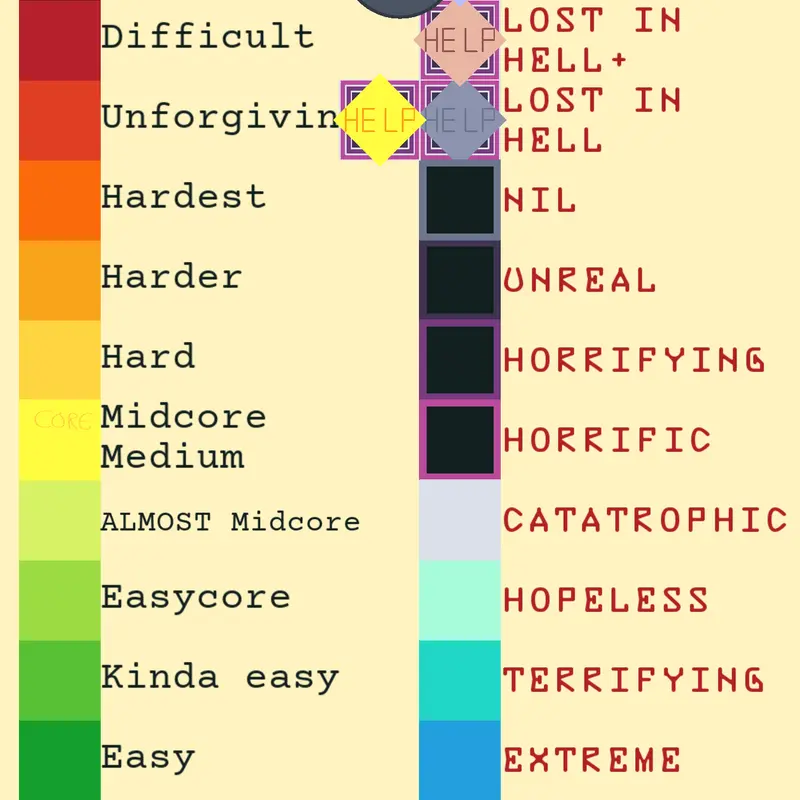 THE ULTRA DIFFICULTY CHART by @MANFACERFACER