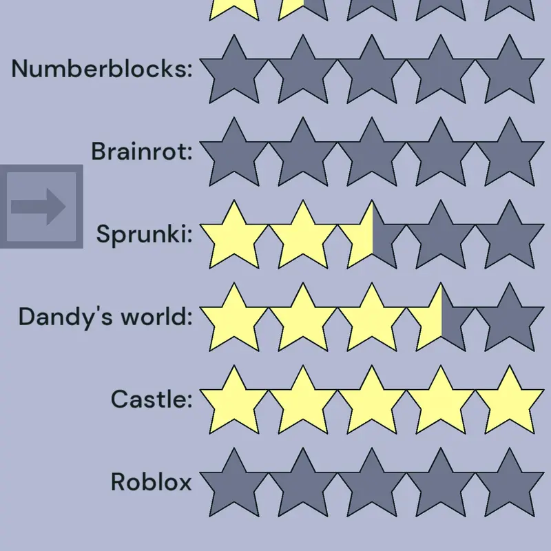 Game by @dandysworld_213