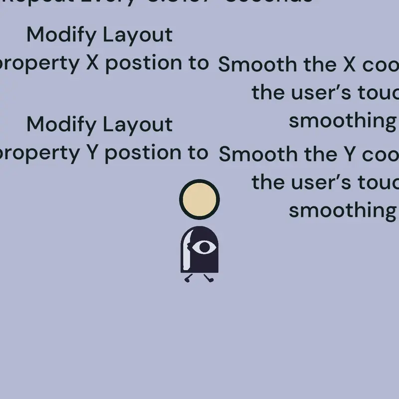 Tutorial of cursor by @Skyler21