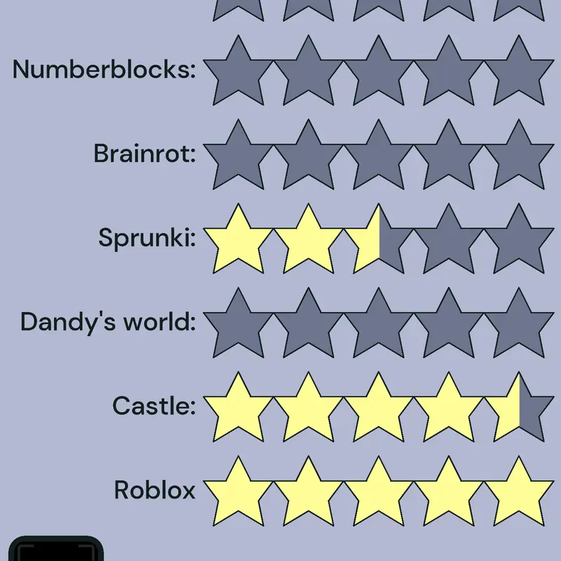 Game by @kiwi_and_richi