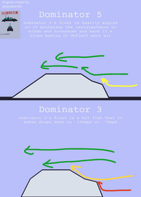 Dominator 3 vs Dominator 5 (aerodynamics)