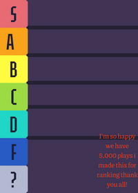 Rank them I might add more later ok
