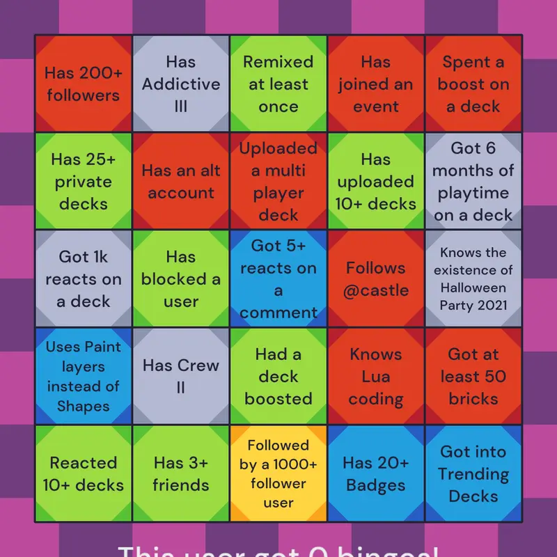 Game by @Goodbye_everyone