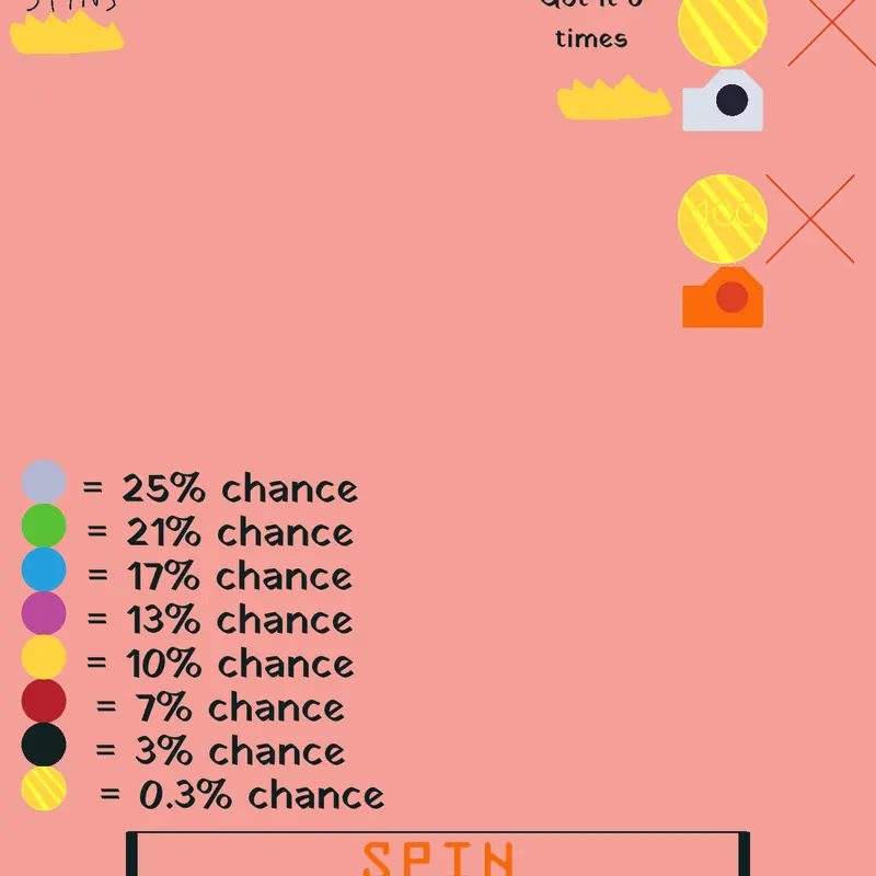 Game by @chuechauh