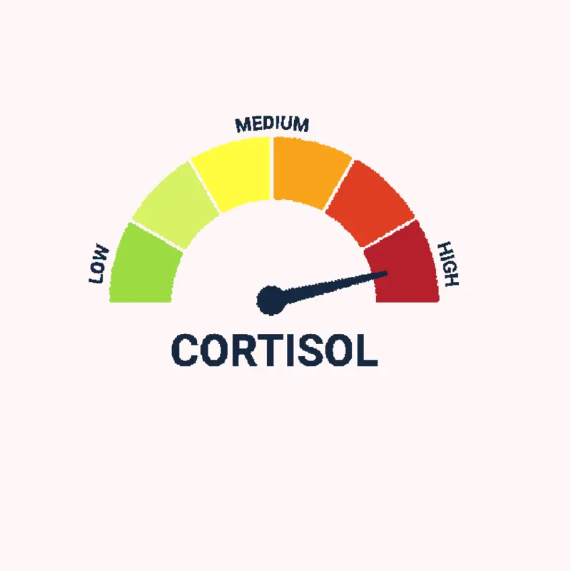 Low cortisol by @kiciaYT