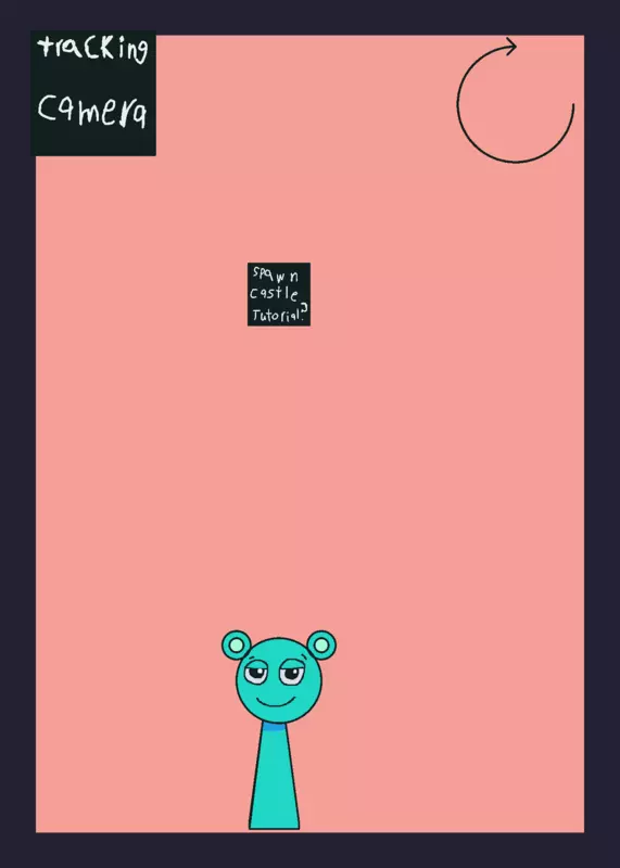 Game by @Solarplanet
