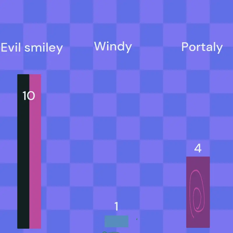 Game by @hyper3
