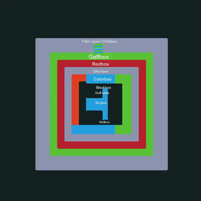 Game by @Layer_Anti-Block