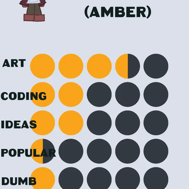 Game by @Snowykon_Amber_