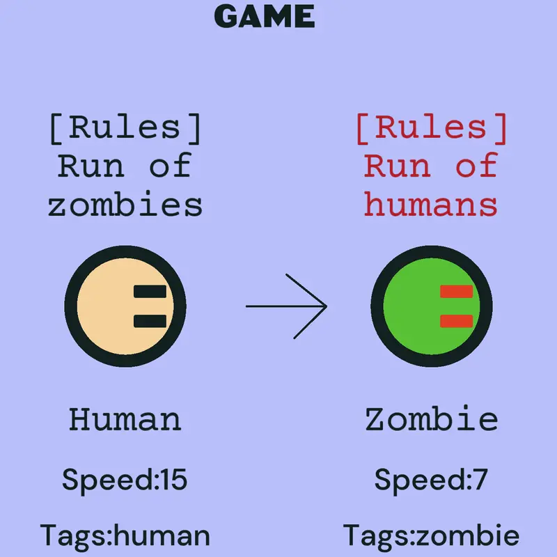 Game by @void23910