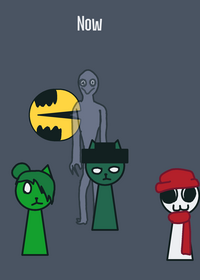 The Groups Evolutions