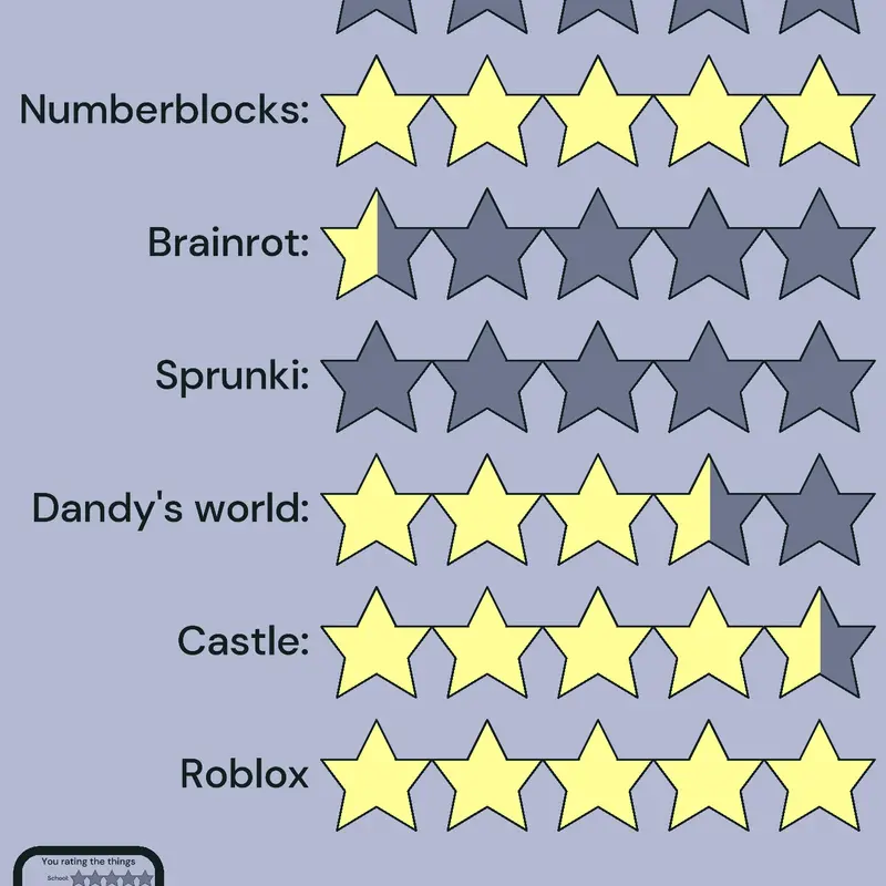 Game by @Definitely_notspiderella