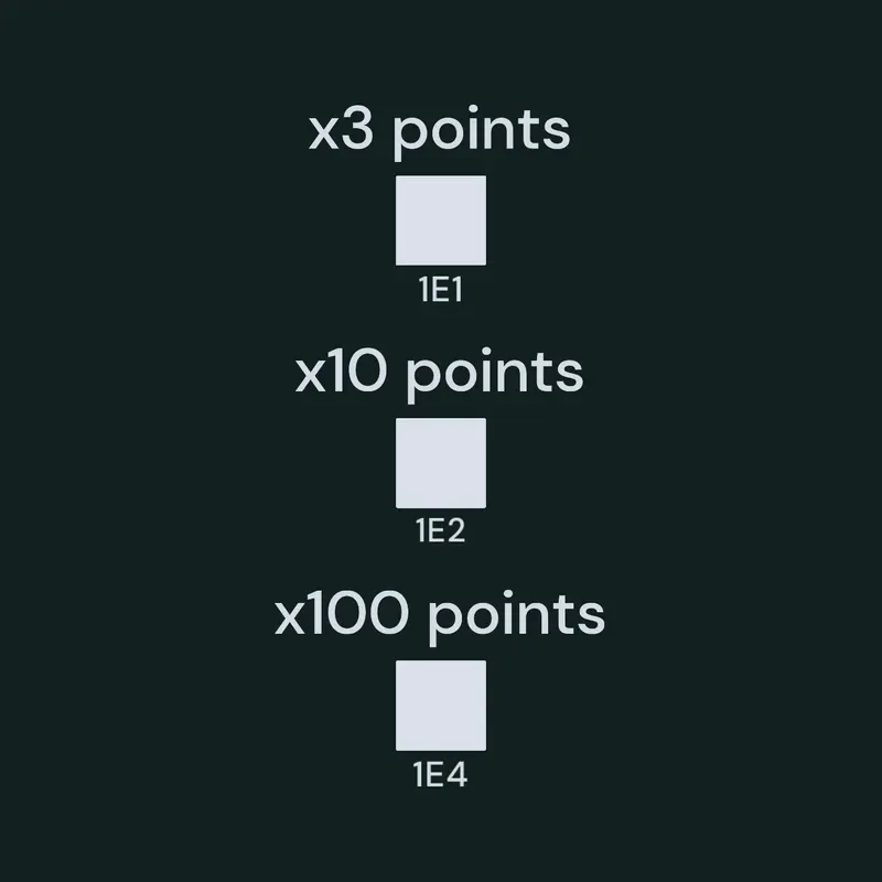 Game by @Dothi
