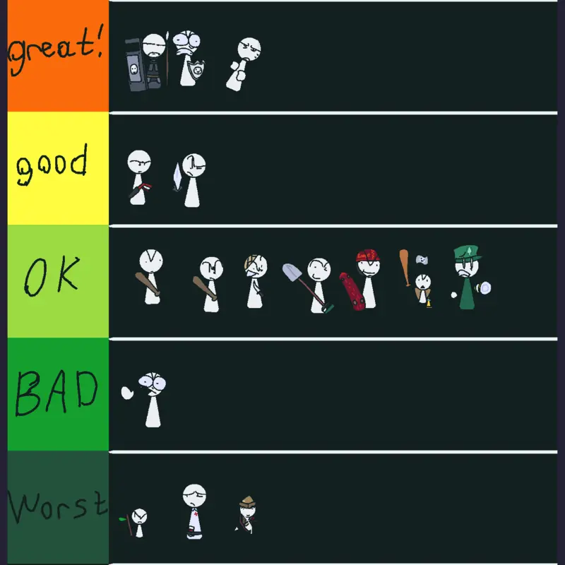Batting day Ranked by @adfttt