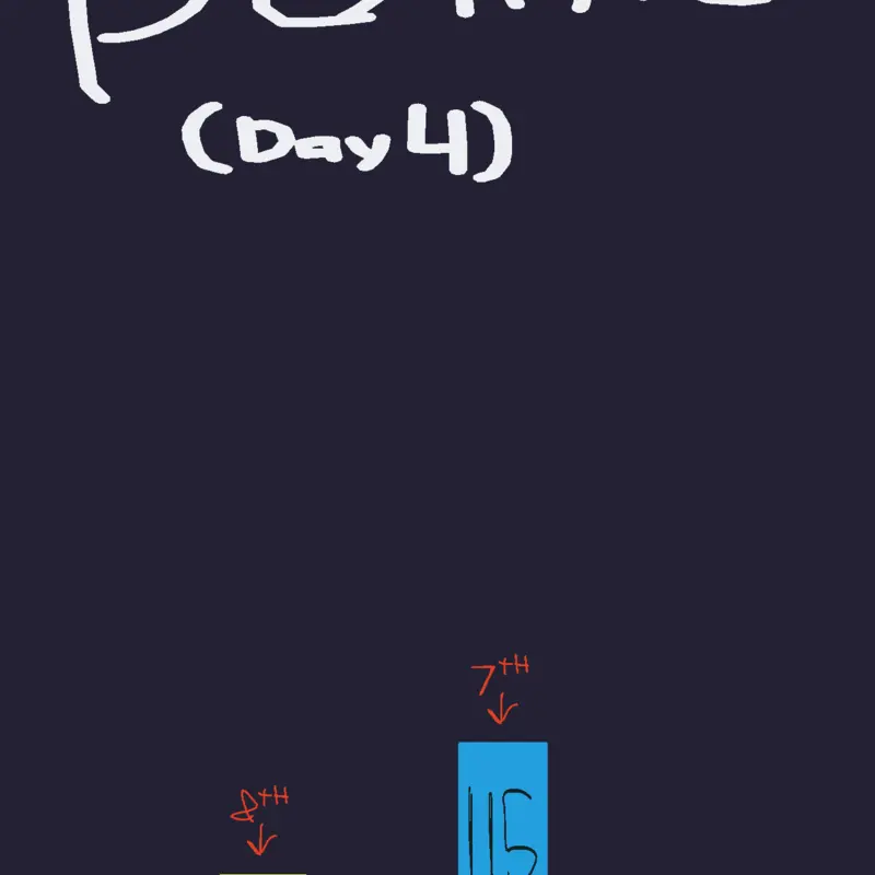 Game by @Zom_B