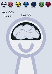 Your OC’s Brain