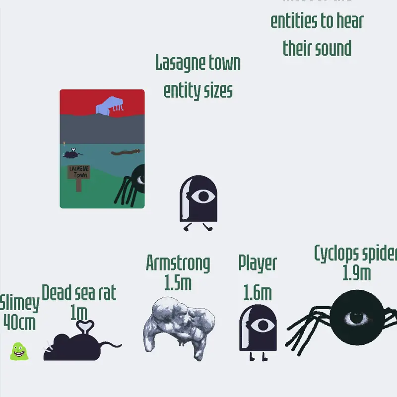 Lasagne town entity sizes by @gorilla_gamer