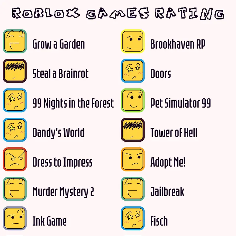 Game by @Yum_Thingies