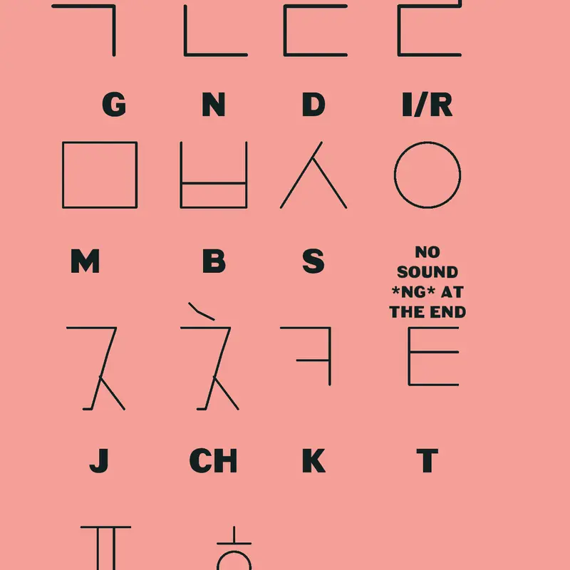 Korean consonants by @poger