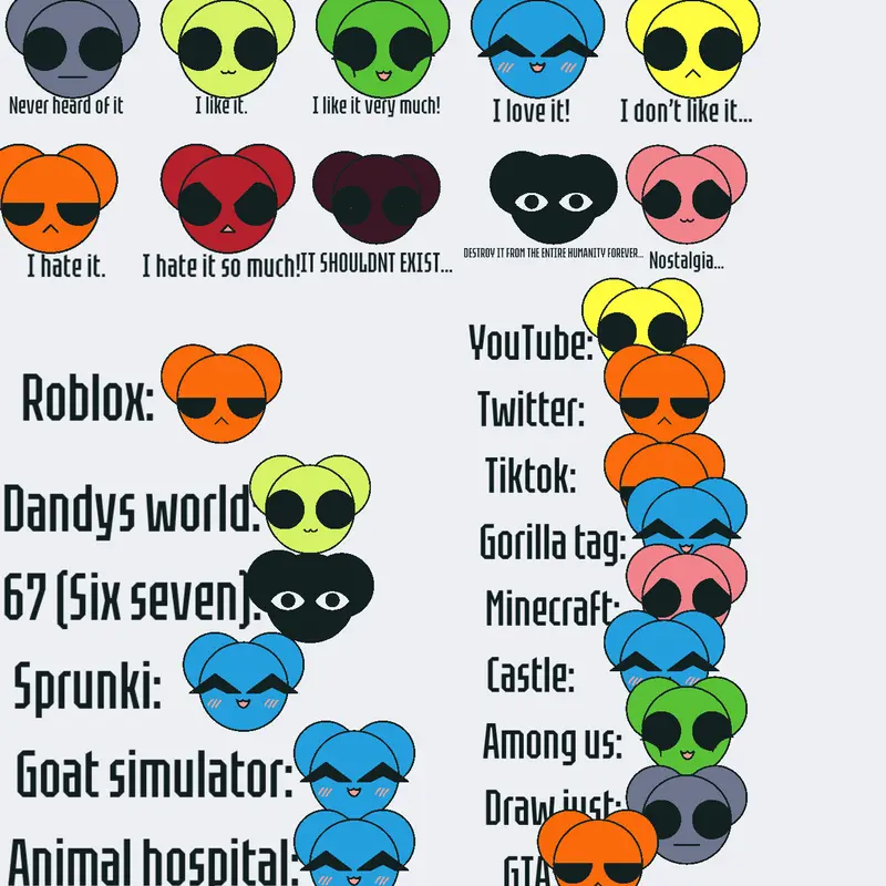 Game by @Mynameisnoob