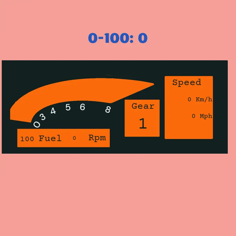 Speedometers by @Turbo_MateoZachary2004
