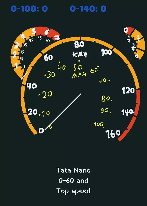 #car Tata Nano Car by @Crazy-Games