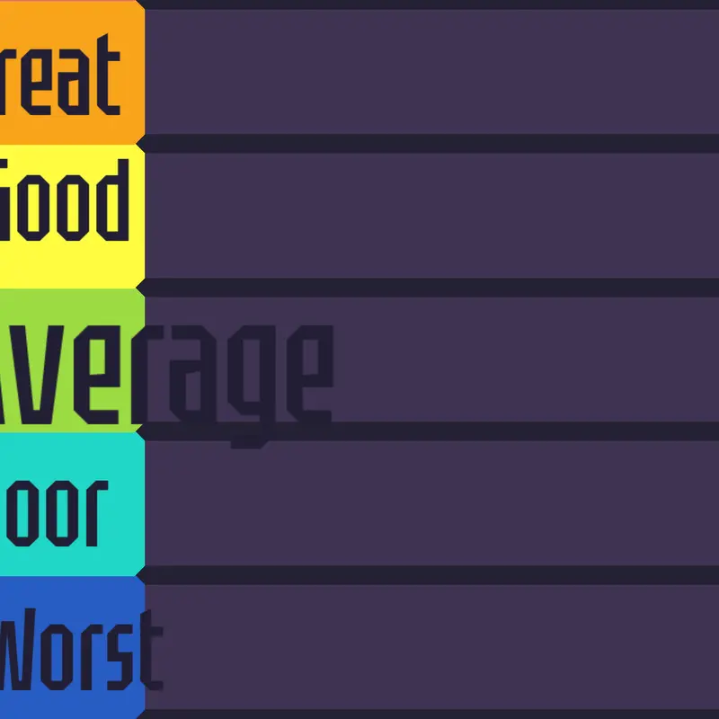 Rank the things by @NumberRox