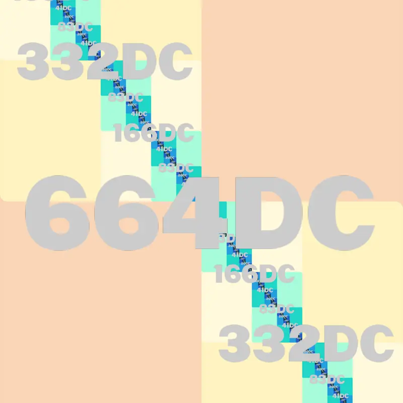 Game by @Dothi