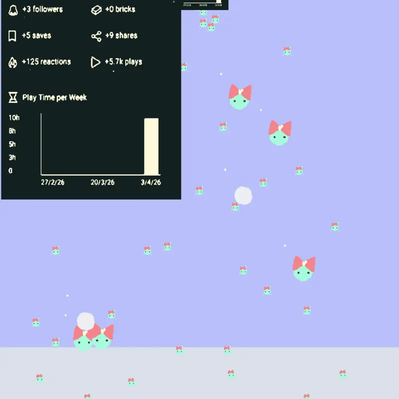Game by @abowlinthekitchen