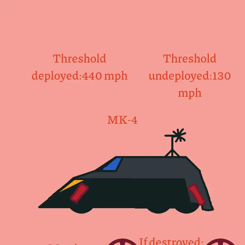Game by @Fathananimation-16