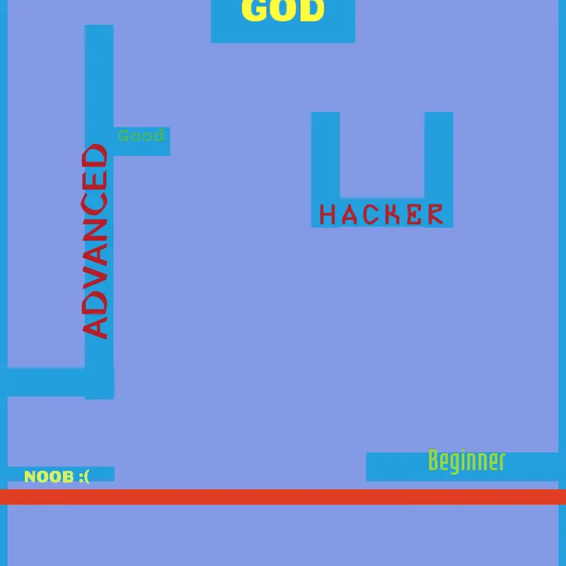 Game by @iKia