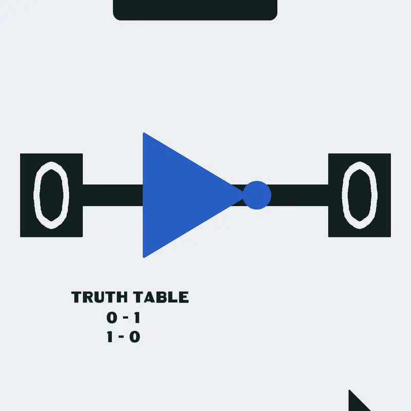 Logic gates by @owl_pie_2