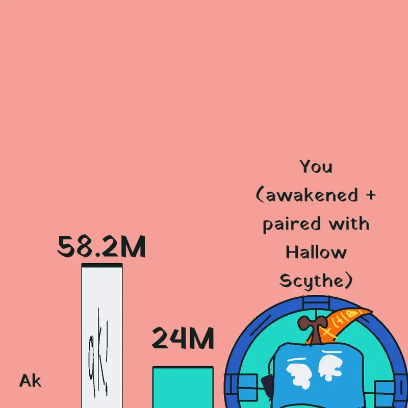 Game by @Icical